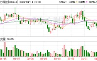 美力科技：截至2026年4月10日最新股东户数为21111户