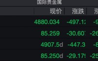 史诗级暴跌，原因找到了