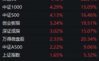 下周A股还能涨吗？这两件事，请股民重点关注