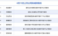 4月13日增减持汇总：良品铺子等7股拟减持，当日无A股增持（表）