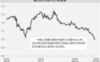 人民币汇率强势攀升 出口型企业多策并举稳经营