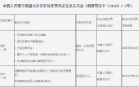 鲁甸县农村信用合作联社被罚50万元：未按规定对账户进行备案等