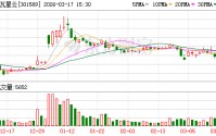 诺瓦星云：超高清技术将与人工智能等技术深度融合可广泛应用于体育赛事等多种场景
