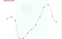 大年初一机票价格腰斩，节中飞行比高铁票还便宜