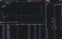 种业股集体猛攻，敦煌种业涨停！全市场唯一农牧渔ETF（159275）大涨1.61%，行情彻底点燃？