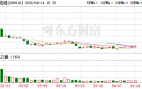 易思维：公司坚持聚焦主业，高度重视市值管理工作