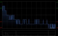 旭辉控股集团3月合同销售金额约11.5亿元