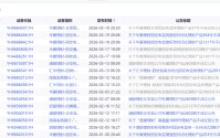 收益率首次低于2% 开年29只银行理财募集失利