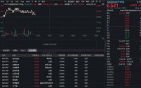五粮液官宣近百亿回购！吃喝板块继续上扬，华宝基金食品饮料ETF（515710）红盘震荡！