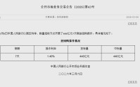 央行今日开展448亿元7天期逆回购操作