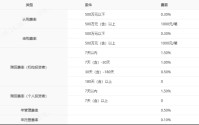 春意渐浓，科技花开，中银创业板50指数基金发行中