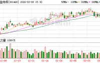 博盈特焊：合资公司博盈威尔汉姆（广东）金属复合材料有限公司已成立