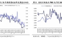 债股为何背道而驰？广发宏观：利率反映旧经济，权益定价新经济