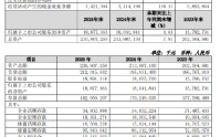 苏农银行：2025年实现归母净利润20.43亿元，同比增长5.05%