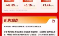 沪指探底回升收跌0.67%，算力租赁板块掀涨停潮｜华宝基金3A日报（2026.3.9）