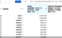 创业板改革再升级！从三套到四套，注册制下上市公司已逼近600家