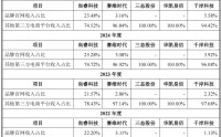IPO雷达| 一边突击分红一边巨额募资，尚睿科技资本化面临多重考验