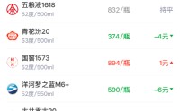 酒价内参4月14日价格发布 五粮液1618价格环比保持不变