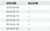 景顺长城顶流刘彦春“减负”，三只基金增聘，“团队化”成公募新方向