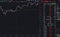PCB概念领涨，华宝基金科创增强ETF（589280）大涨逾2%，电子板块获164亿元资金净流入！