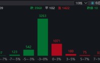 ETF日报：短期内受风险偏好回落及供应链扰动影响，A股走势或以震荡承压为主