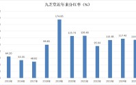 左手高分红，右手新赛道，九芝堂重构股东价值增长极