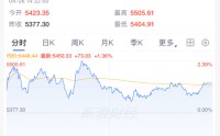 刚刚，集体上涨！霍尔木兹，大消息！