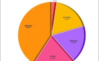 有基金已提前结束募集！本周44只新基金发售:易方达、景顺长城等35家公司PK 蔡荣成、孙鲁阀、陈凯杨同台竞技