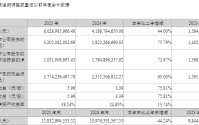 同花顺去年净利同比增75%至32亿元，拟10转4派51元