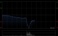 石药集团第一季度股东应占呈报溢利8.60亿元 同比减少41.8%