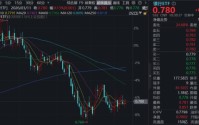 华宝基金银行ETF（512800）低调连阳，机构：资产质量保持稳定，市场对行业的悲观判断正在修正