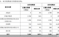 刚购入逾一年的子公司遭“3·15”晚会点名！多氟多“踩雷”，股权关系竟缘起关联交易