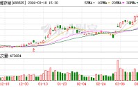 佰维存储：公司自主研发的测试设备已对内赋能公司自有产线的测试环节