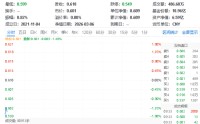 华宝基金地产ETF(159707)下跌1%，上海临港重挫2%，政策加码激活住房需求潜力