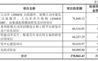 华太电子冲刺科创板：年营收7亿亏7814万 拟募资28亿