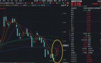 最高预增3281%！启明星辰绩后一字涨停！华宝基金信创ETF（562030）盘中拉升2%，右侧信号显现？