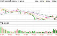 颀中科技拟5000万元增资奕成科技 拓展先进封测