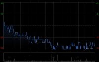里昂：升中国金茂目标价至1.52港元 预计利润率触底支持盈利增长