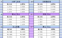2月20日美市更新支撑阻力：18品种支撑阻力(金银铂钯原油天然气铜及十大货币对)
