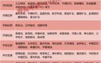 3月券商金股出炉！关注电子、有色、电力设备