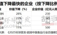 纯净水价格战：怡宝失守，娃哈哈上位