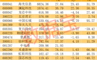 下游需求激增，CPU重回AI核心，A股布局公司梳理