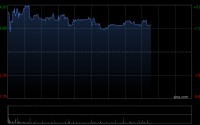 海丰国际发布年度业绩 股东应占利润12.23亿美元同比增长18.92%