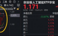 “券业一哥”中信证券绩后高调领涨，华宝基金券商ETF（512000）狂飙5.48%！创业板人工智能ETF再创历史新高