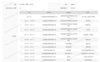 4月三起“单飞”！思勰、明汯、千衍等量化巨头前员工 “自立门户”