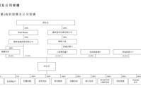 5000万博出27亿IPO！香港“壳王”隐身幕后，宁德时代、马云竟都是这名复旦教授的“牌友”？
