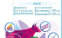 食品安全责任保险，如何推广普及？