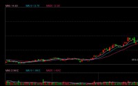 两月暴涨98%！一份财报引爆2000亿市值重估，联想做对了什么？