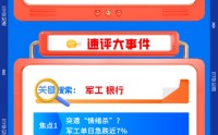 【早盘三分钟】3月4日ETF早知道