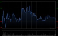 沃尔核材获UBS Group AG增持10.4万股 每股作价18.58港元